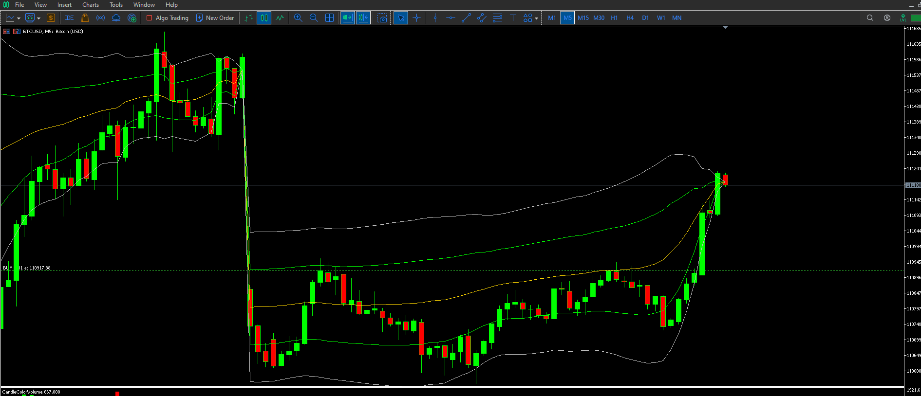 VWAP on-chart example