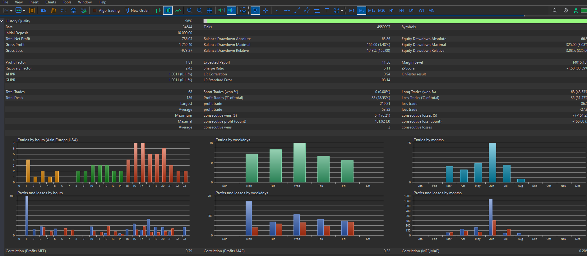 Backtest equity curve & report