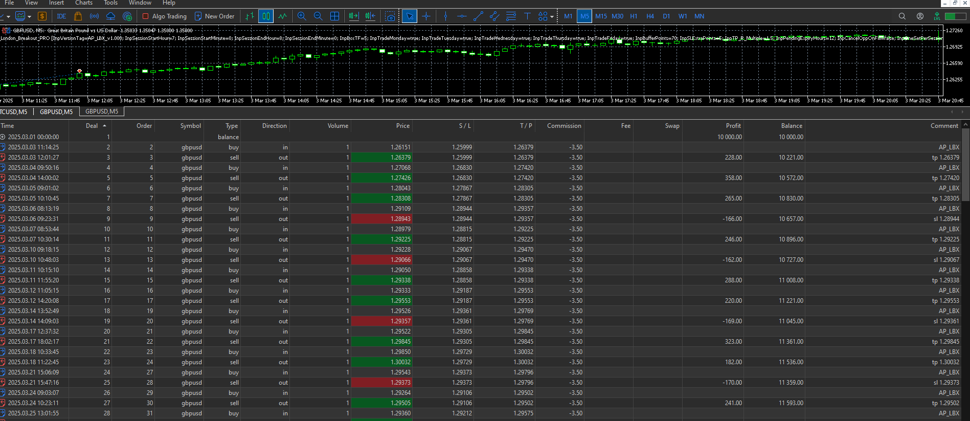 London box and pending orders