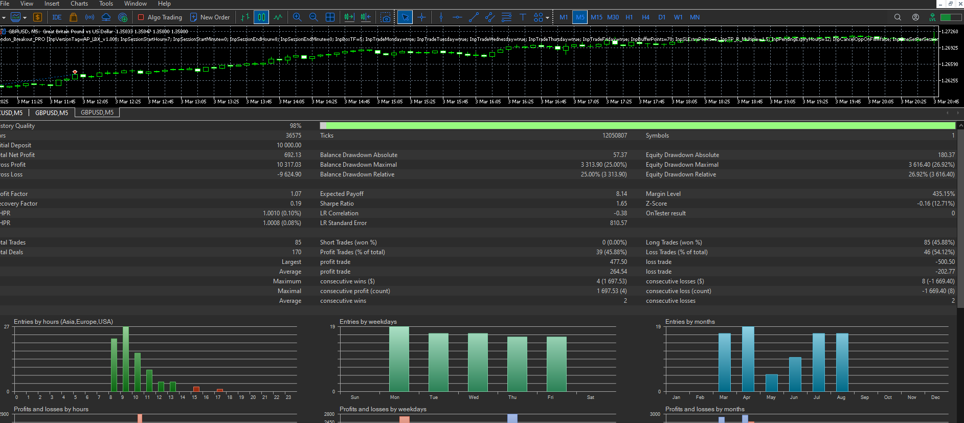 London box and pending