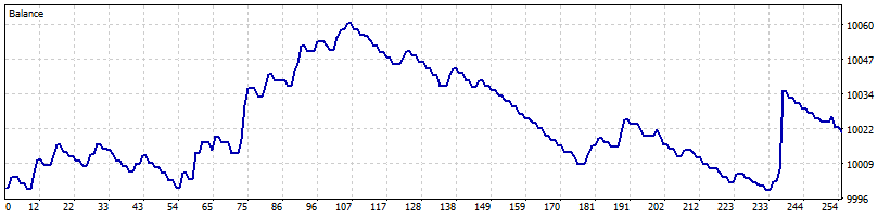 Tester chart 1