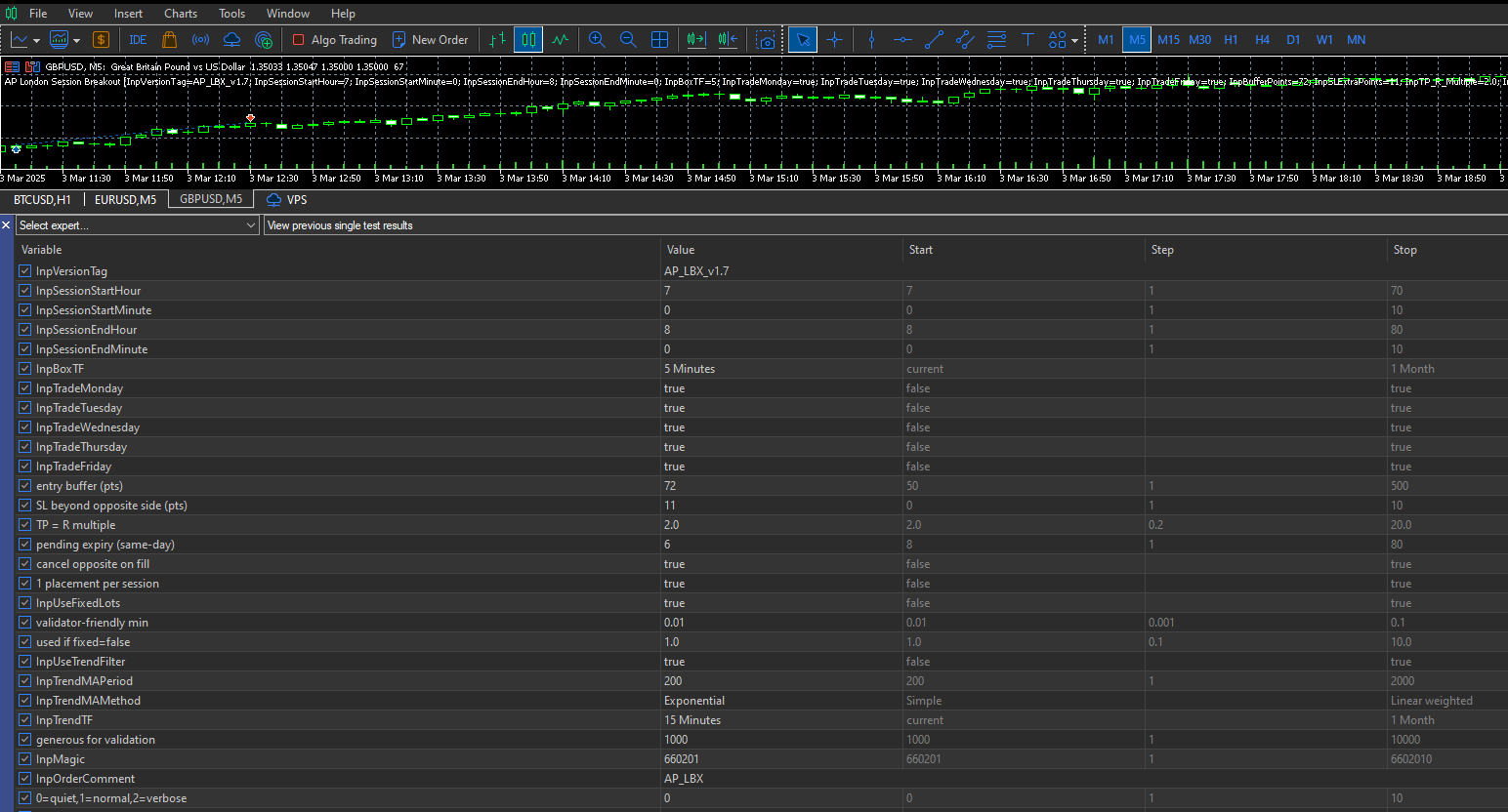 Tester chart 2