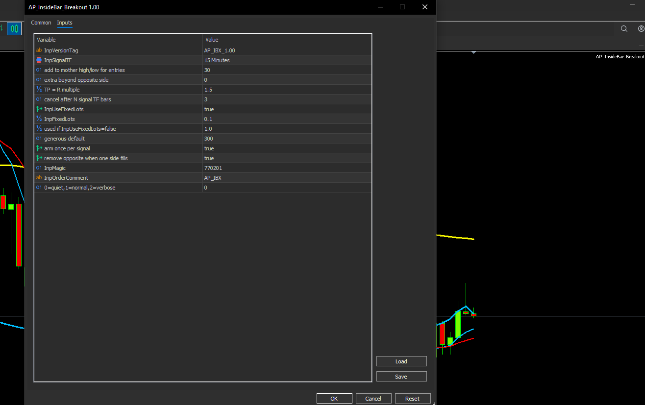 Tester chart 3