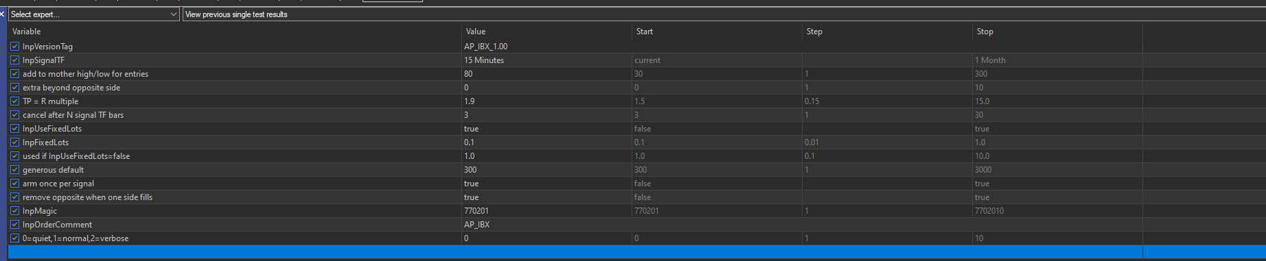 Tester chart 4