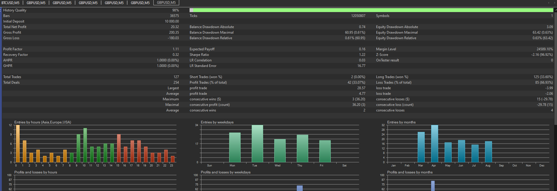 Tester chart 6