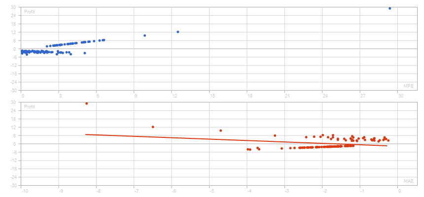 Tester chart 7