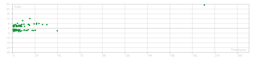 Tester chart 8