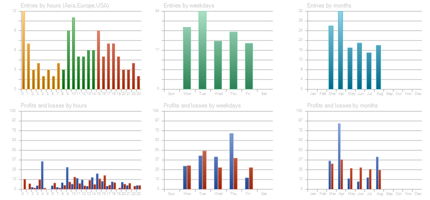 Tester chart 9